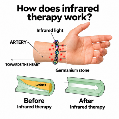🔥𝑳𝑨𝑺𝑻 𝑫𝑨𝒀 𝑺𝑨𝑳𝑬-𝟖𝟎% 𝑶𝑭𝑭 🏆𝑪𝒁𝑻𝑰𝑪𝑳𝑬® Rainbow Magnetic Hematite Wellness Bracelet